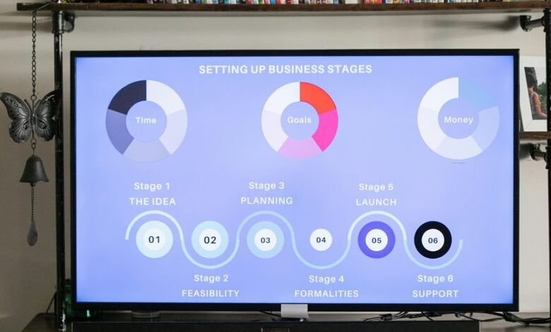 launch builder market strategy plan
