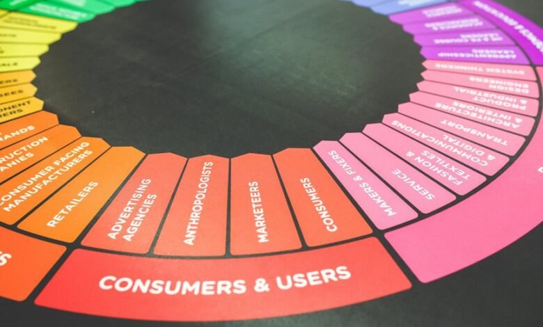 modern market layout development